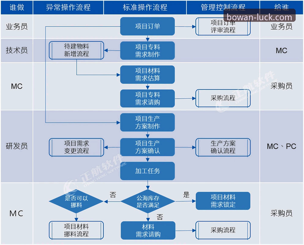博万娱乐平台注册官方下载 博万体育平台注册官方下载全流程详解